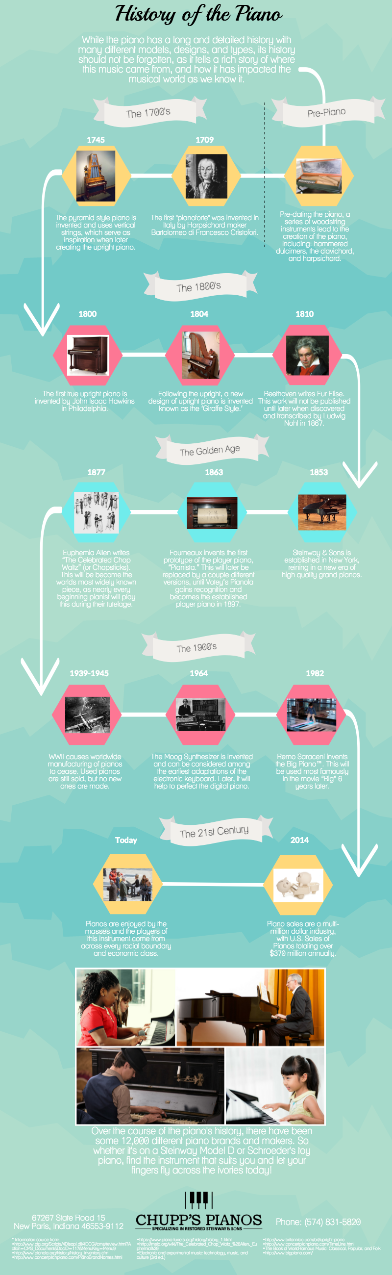 History of the Piano Infographic