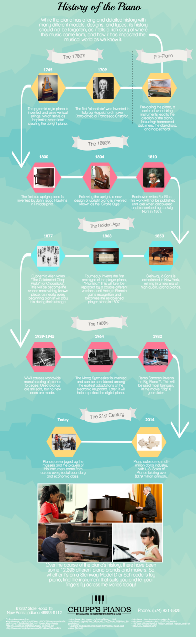 History of The Piano Infographic Chupp's Piano Service