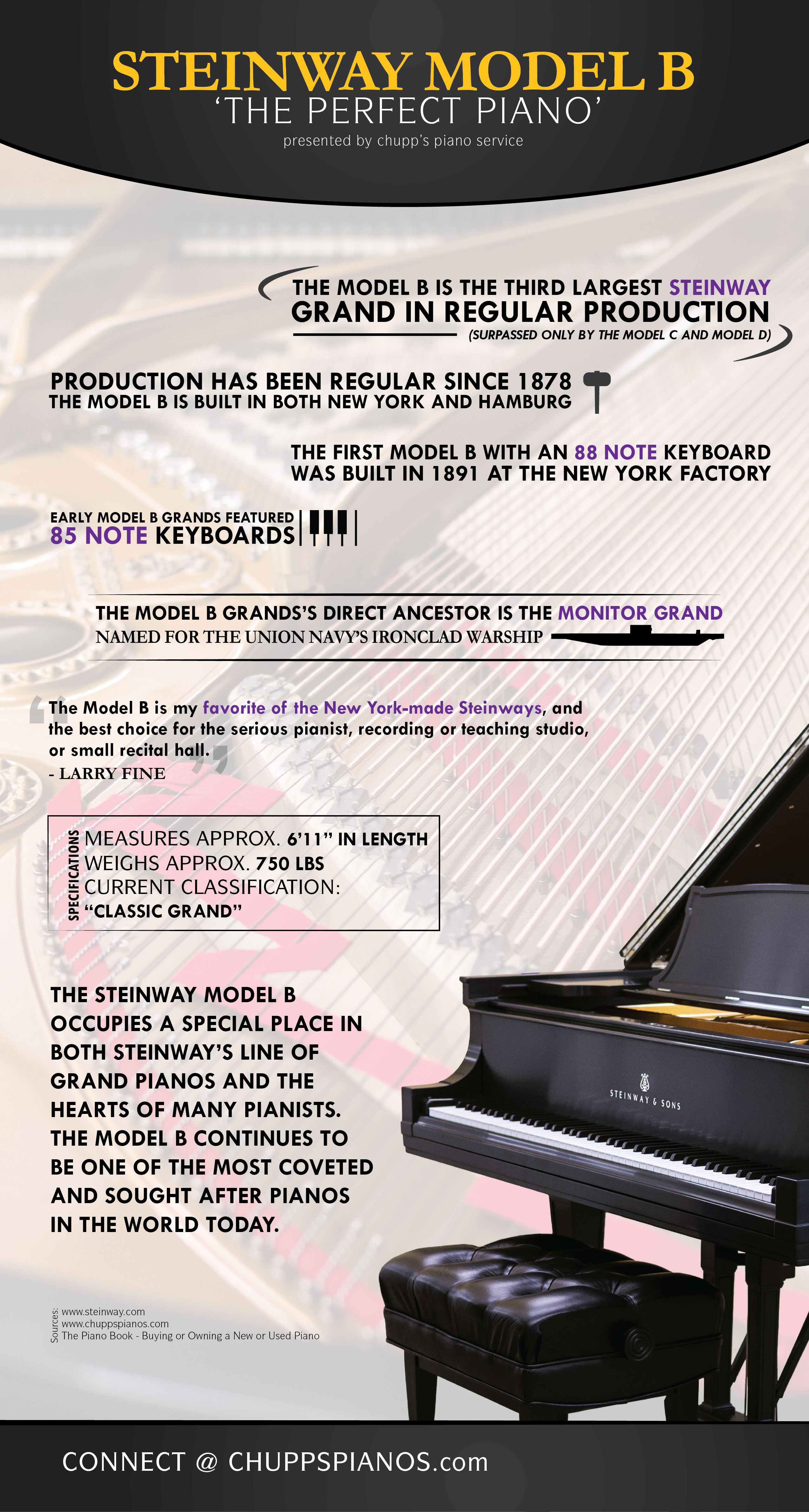 Quick Facts about Steinway Model B Grand Pianos
